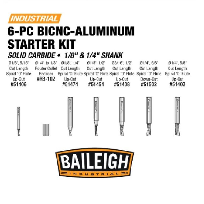 Odoo • Image and Text