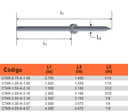 Clavo para tablero de arnés, acero inoxidable, long. rondana 2.50", long. total 3.16", diámetro 0.125"