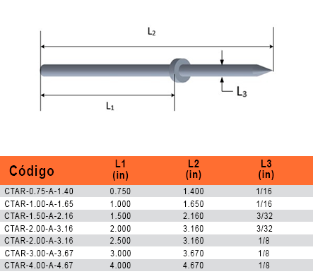 Clavo para tablero de arnés, acero inoxidable, long. rondana 1.00", long. total 1.65", diámetro 0.0625"